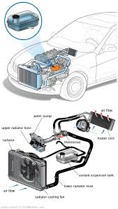 See B1222 repair manual